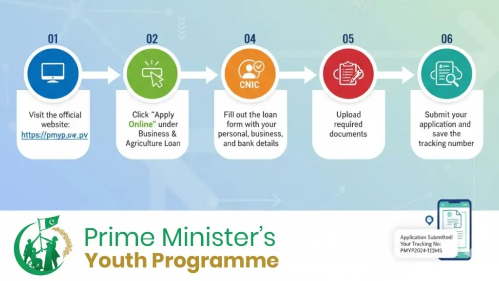 How to Track Your PM Youth Loan Application Status